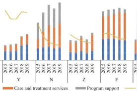 浙江宁波为艾滋病防治投入最大的城市之一，费用一年超1亿元图片