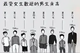 男友身高太矮了，我该不该分手？‖ 解X图片
