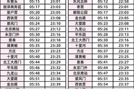 5月31日起，北京地铁14号线运力提升，最新时刻表请查收图片