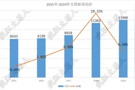 太原房价明年会大跌！你信吗？图片