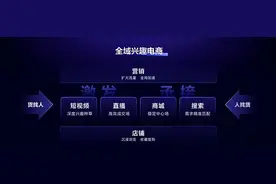 抖音商城或将“淘宝化”，似乎都活成了对方的样子图片