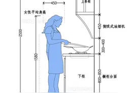厨房抽烟机尺寸指引HJSJ-2022图片