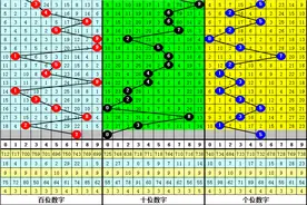 彩鱼2022144期3D推荐：本期双胆参考07图片