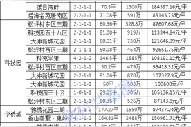 成交记录丨2022年4月初深圳二手房成交明细图片
