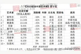 2023胡润艺术榜：陕西4位上榜，王西京、王子武等仍落榜图片