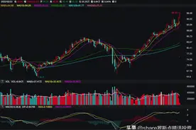 乌俄冲突，石油上演疯狂行情，石化油服将迎业绩拐点？图片