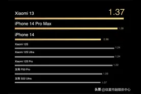 雷军预热小米13：续航超苹果iPhone 14 Pro Max且保证厚度和握感图片