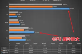 口碑不断反转，为什么很多人说麒麟9000不输给骁龙8Gen1？3个理由图片