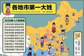 安徽十大姓氏，有你的家族吗图片