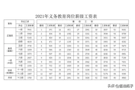 教师岗位薪级工资图片