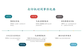 打印机分类和使用介绍图片