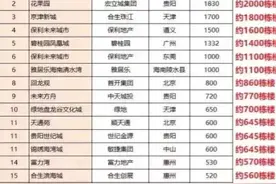 是巨无霸还是地产怪胎？国内超级小区，远不止天通苑和花果山图片