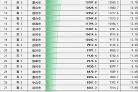 河北真实富裕水平，藏富于民，地级存款6市进入全国40强图片
