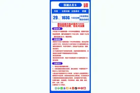 全网所有流量卡，号卡套餐的长期套餐挑选图片