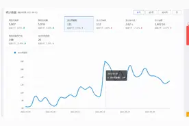 拼多多代发产品订单提升到180单的实操步骤图片