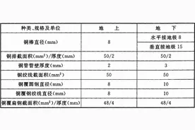 电气装置安装工程 接地装置施工及验收规范 GB 50169-2016图片