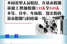 军人休假到底是多少天？新政策来了，一图读懂图片