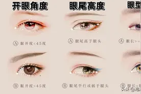 自测一下？你属于哪种眼型呢？我是杏眼，你呢？（附上眼妆教程）图片