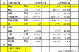 回顾新中国的第三个五年计划（1966-1970）图片