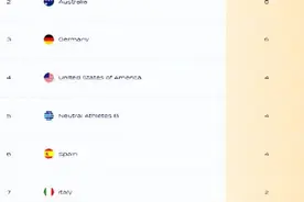 泳联世锦赛最新金牌榜：美国升到第4，澳大利亚稳居第2，中国呢？图片