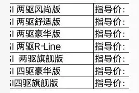 良心了？2022款途岳正式上市，降价增配，15.66万起售图片