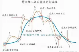 三《均线，我这样设置》图片