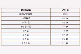 为什么科目三通过率那么低，教练还不让你多练？图片