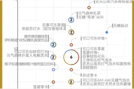 “无糖饮料”真不含糖吗？看看41款饮料配料表给出的答案图片
