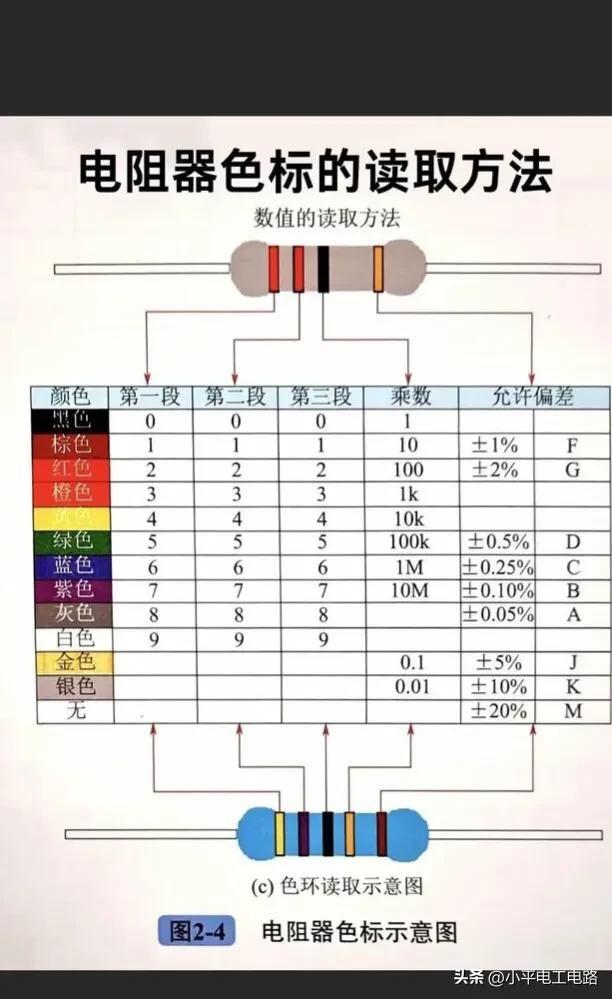 学习电工技术，工资待遇翻一翻。