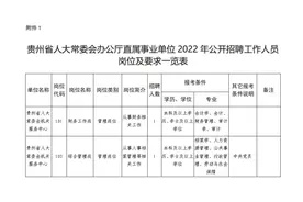 全部有编制！贵州最新招聘汇总图片