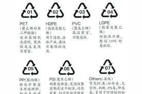 不敢相信，塑料杯里藏着这些秘密图片