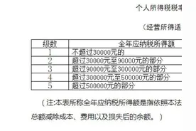 个人卡收款200万，被查后我需要补缴多少税嘛？图片