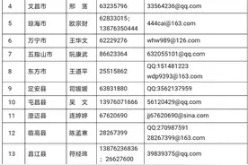 2023年海南中考开始报名啦！注意这些事项图片