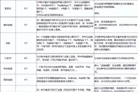 各视频平台设备登录数量及规则限制图片
