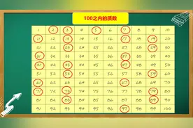 100之内的质数哪25个，容易混淆的只要记住这4个就行图片