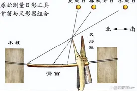 什么是乐？什么是音？什么是声？它们与气，与度量衡是什么关系？图片