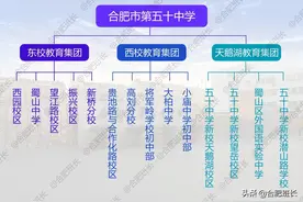 枝繁叶茂的合肥第五十中学，同样的招牌教学质量相去甚远图片