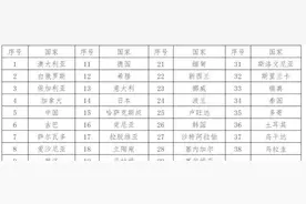 信任！巴基斯坦新政：从中国来巴者，无需提供核酸报告图片