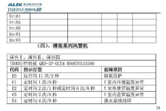 奥克斯空调代码大全，带你了解奥克斯空调