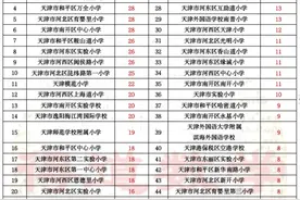 2022天津小外招生，各小学录取数据全部汇总，差异体现理念分化图片