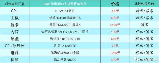 2023年1月台式电脑DIY配置单参考（附电脑硬件推荐）