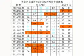 祥子大乐透22075期：龙头11 凤尾注意2路码29图片