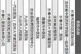 长春市驾驶员换证体检医院及网点地址一览表图片