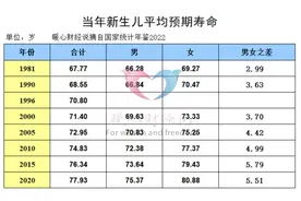 灵活就业人员缴纳社保15年，领取养老金30年，能领多少钱？图片