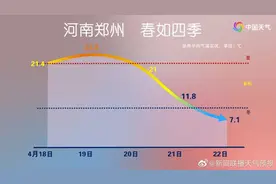 郑州低温仅6℃！短袖换棉袄！四月了，冷空气还这么努力……图片