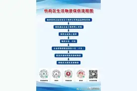 超全的疫情防控便民服务卡来了！（附各乡镇社区、超市、粮油、药店等联系方式）图片