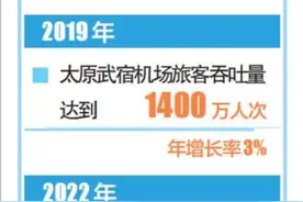 【奋发有为 推动高质量发展】一张长远“战略图”，一张近期“路线图” 山西航产立足“两张图”跑出加速度图片