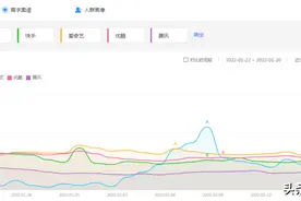 咪咕离不开王濛？图片