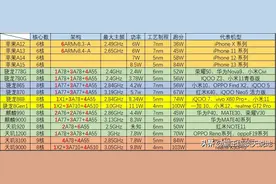 手机处理器功耗性能一览图图片