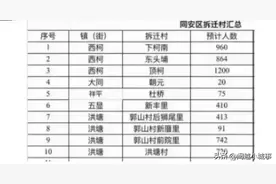 厦门同安2023到2025年计划拆迁村庄图片